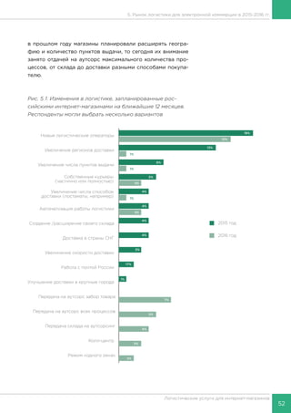 52
Логистические услуги для интернет-магазинов
5. Рынок логистики для электронной коммерции в 2015-2016 гг.
в прошлом году магазины планировали расширять геогра-
фию и количество пунктов выдачи, то сегодня их внимание
занято отдачей на аутсорс максимального количества про-
цессов, от склада до доставки разными способами покупа-
телю.
Рис. 5.1. Изменения в логистике, запланированные рос-
сийскими интернет-магазинами на ближайшие 12 месяцев.
Респонденты могли выбрать несколько вариантов
 