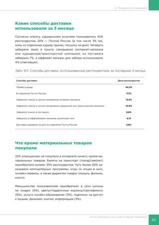 62
Логистические услуги для интернет-магазинов
6. Методика исследования
Какие способы доставки
использовали за 3 месяца
Согласно опросу, курьерскими услугами пользовались 45%
респондентов, 20% — Почтой России (в том числе 3% тех,
кому из отделения курьер принес посылку на дом). Четверть
забирали заказ в пункте самовывоза (интернет-магазина
или курьерской/транспортной компании), из постамата
забирали 7%, а оффлайн магазин для забора использовали
4% ответивших.
Табл. 6.11. Способы доставки, использованные респондентами за последние 3 месяца
Способы доставки Доля респондентов
Привез курьер 44,3%
В отделение Почты России 17,1%
Забрал(а) сам(а) в пункте самовывоза интернет-магазина 13,5%
Забрал(а) сам(а) в пункте самовывоза курьерской или транспортной компании 10,9%
Забрал(а) сам(а) в постамате 6,8%
Забрал(а) в оффлайновом магазине розничной сети 4,1%
Доставка курьером на дом из отделения Почты России 2,8%
Что кроме материальных товаров
покупали
22% опрошенных не покупали в интернете ничего, кроме ма-
териальных товаров. Билеты на транспорт (поезд/самолет)
приобретали онлайн 35% респондентов. Чуть более 20% за-
казывали компьютерные программы, игры (и опции в них),
онлайн-сервисы, а также диджитал товары (музыку, фильмы,
книги).
Меньшинство пользователей приобретают в сети купоны
на скидки (6%), цветы/подарочные корзины/сертификаты
(6%), услуги онлайн-образования (3%), подписки на доступ
к музыке, фильмам, книгам, информации (3%).
 