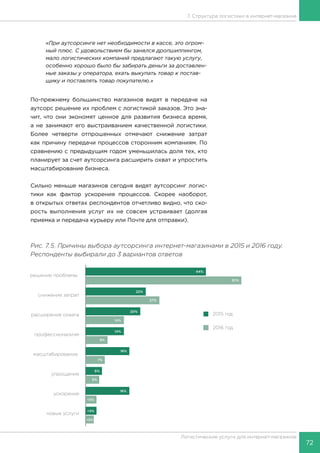 72
Логистические услуги для интернет-магазинов
7. Структура логистики в интернет-магазине
«При аутсорсинге нет необходимости в кассе, это огром-
ный плюс. С удовольствием бы занялся дропшиппингом,
мало логистических компаний предлагают такую услугу,
особенно хорошо было бы забирать деньги за доставлен-
ные заказы у оператора, ехать выкупать товар к постав-
щику и поставлять товар покупателю.»
По-прежнему большинство магазинов видят в передаче на
аутсорс решение их проблем с логистикой заказов. Это зна-
чит, что они экономят ценное для развития бизнеса время,
а не занимают его выстраиванием качественной логистики.
Более четверти отпрошенных отмечают снижение затрат
как причину передачи процессов сторонним компаниям. По
сравнению с предыдущим годом уменьшилась доля тех, кто
планирует за счет аутсорсинга расширить охват и упростить
масштабирование бизнеса.
Сильно меньше магазинов сегодня видят аутсорсинг логис-
тики как фактор ускорения процессов. Скорее наоборот,
в открытых ответах респондентов отчетливо видно, что ско-
рость выполнения услуг их не совсем устраивает (долгая
приемка и передача курьеру или Почте для отправки).
Рис. 7.5. Причины выбора аутсорсинга интернет-магазинами в 2015 и 2016 году.
Респонденты выбирали до 3 вариантов ответов
 