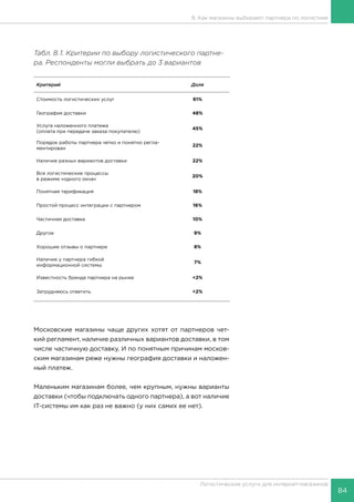 84
Логистические услуги для интернет-магазинов
8. Как магазины выбирают партнера по логистике
Табл. 8.1. Критерии по выбору логистического партне-
ра. Респонденты могли выбрать до 3 вариантов
Критерий Доля
Стоимость логистических услуг 61%
География доставки 48%
Услуга наложенного платежа
(оплата при передаче заказа покупателю)
45%
Порядок работы партнера четко и понятно регла-
ментирован
22%
Наличие разных вариантов доставки 22%
Все логистические процессы
в режиме «одного окна»
20%
Понятная тарификация 18%
Простой процесс интеграции с партнером 16%
Частичная доставка 10%
Другое 9%
Хорошие отзывы о партнере 8%
Наличие у партнера гибкой
информационной системы
7%
Известность бренда партнера на рынке <2%
Затрудняюсь ответить <2%
Московские магазины чаще других хотят от партнеров чет-
кий регламент, наличие различных вариантов доставки, в том
числе частичную доставку. И по понятным причинам москов-
ским магазинам реже нужны география доставки и наложен-
ный платеж.
Маленьким магазинам более, чем крупным, нужны варианты
доставки (чтобы подключать одного партнера), а вот наличие
IT-системы им как раз не важно (у них самих ее нет).
 