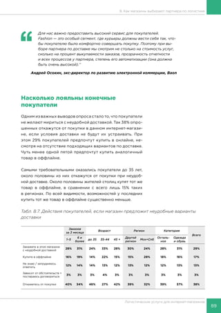 89
Логистические услуги для интернет-магазинов
8. Как магазины выбирают партнера по логистике
Табл. 8.7. Действия покупателей, если магазин предложит неудобные варианты
доставки
Заказов
за 3 месяца
Возраст Регион Категория
Всего
1–5
6 и
более
до 35 35-44 45 +
Другой
регион
Мск+Спб
Осталь-
ное
Одежда
и обувь
Закажете в этом магазине
с неудобной доставкой
28% 31% 24% 33% 28% 30% 24% 28% 31% 29%
Купите в оффлайне 16% 19% 14% 22% 15% 15% 29% 18% 16% 17%
Не знаю / затрудняюсь
ответить
12% 14% 14% 13% 12% 13% 12% 12% 13% 13%
Зависит от обстоятельств +
постараюсь договориться
3% 3% 3% 4% 3% 3% 3% 3% 3% 3%
Откажетесь от покупки 40% 34% 46% 27% 42% 39% 32% 39% 37% 38%
‘‘
	 Для нас важно предоставить высокий сервис для покупателей.
Fashion — это особый сегмент, где курьеры должны вести себя так, что-
бы покупателю было комфортно совершать покупку. Поэтому при вы-
боре партнера по доставке мы смотрим не столько на стоимость услуг,
сколько на процент выкупаемости заказов, прозрачность отчетности
и всех процессов у партнера, степень его автоматизации (она должна
быть очень высокой).’’
Андрей Осокин, экс-директор по развитию электронной коммерции, Baon
Насколько лояльны конечные
покупатели
Одним из важных выводов опроса стало то, что покупатели
не желают мириться с неудобной доставкой. Так 38% опро-
шенных откажутся от покупки в данном интернет-магази-
не, если условия доставки не будут их устраивать. При
этом 29% покупателей предпочтут купить в онлайне, не-
смотря на отсутствие подходящих вариантов по доставке.
Чуть менее одной пятой предпочтут купить аналогичный
товар в оффлайне.
Самыми требовательными оказались покупатели до 35 лет,
около половины из них откажутся от покупки при неудоб-
ной доставке. Около половины жителей столиц купят тот же
товар в оффлайне, в сравнении с всего лишь 15% таких
в регионах. По всей видимости, возможностей у последних
купить тот же товар в оффлайне существенно меньше.
 