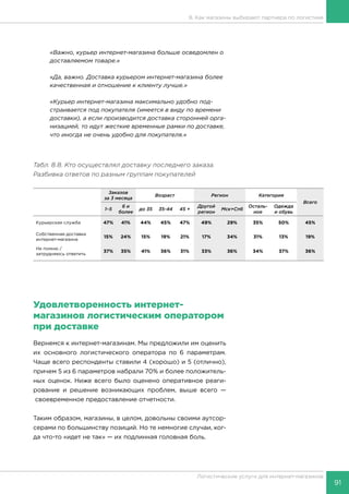 91
Логистические услуги для интернет-магазинов
8. Как магазины выбирают партнера по логистике
«Важно, курьер интернет-магазина больше осведомлен о
доставляемом товаре.»
«Да, важно. Доставка курьером интернет-магазина более
качественная и отношение к клиенту лучше.»
«Курьер интернет-магазина максимально удобно под-
страивается под покупателя (имеется в виду по времени
доставки), а если производится доставка сторонней орга-
низацией, то идут жесткие временные рамки по доставке,
что иногда не очень удобно для покупателя.»
Табл. 8.8. Кто осуществлял доставку последнего заказа.
Разбивка ответов по разным группам покупателей
Заказов
за 3 месяца
Возраст Регион Категория
Всего
1–5
6 и
более
до 35 35-44 45 +
Другой
регион
Мск+Спб
Осталь-
ное
Одежда
и обувь
Курьерская служба 47% 41% 44% 45% 47% 49% 29% 35% 50% 45%
Собственная доставка
интернет-магазина
15% 24% 15% 19% 21% 17% 34% 31% 13% 19%
Не помню /
затрудняюсь ответить
37% 35% 41% 36% 31% 33% 36% 34% 37% 36%
Удовлетворенность интернет-
магазинов логистическим оператором
при доставке
Вернемся к интернет-магазинам. Мы предложили им оценить
их основного логистического оператора по 6 параметрам.
Чаще всего респонденты ставили 4 (хорошо) и 5 (отлично),
причем 5 из 6 параметров набрали 70% и более положитель-
ных оценок. Ниже всего было оценено оперативное реаги-
рование и решение возникающих проблем, выше всего —
своевременное предоставление отчетности.
Таким образом, магазины, в целом, довольны своими аутсор-
серами по большинству позиций. Но те немногие случаи, ког-
да что-то «идет не так» — их подлинная головная боль.
 