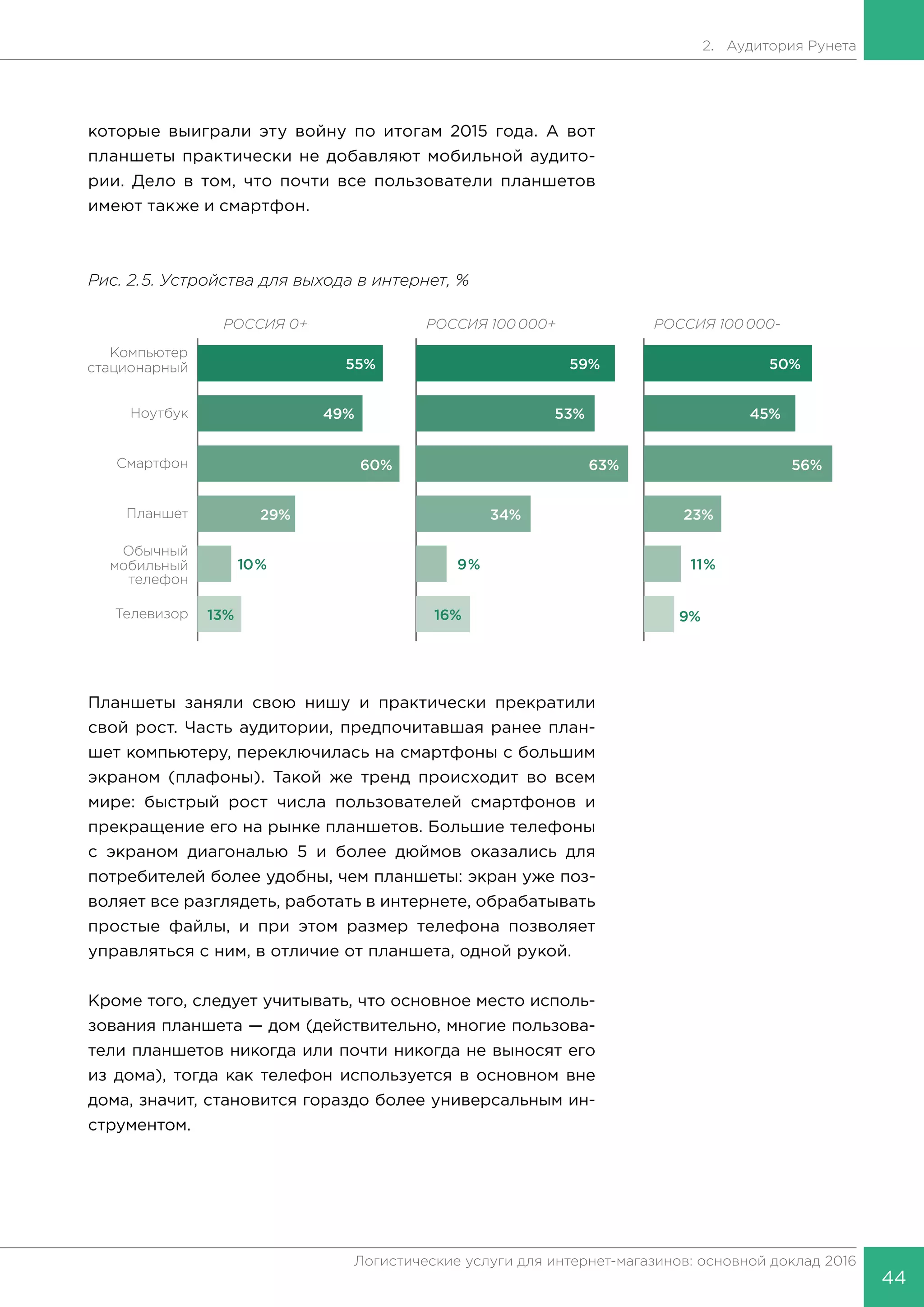 44
Логистические услуги для интернет-магазинов: основной доклад 2016
2. Аудитория Рунета
которые выиграли эту войну по итогам 2015 года. А вот
планшеты практически не добавляют мобильной аудито-
рии. Дело в том, что почти все пользователи планшетов
имеют также и смартфон.
Рис. 2.5. Устройства для выхода в интернет, %
Планшеты заняли свою нишу и практически прекратили
свой рост. Часть аудитории, предпочитавшая ранее план-
шет компьютеру, переключилась на смартфоны с большим
экраном (плафоны). Такой же тренд происходит во всем
мире: быстрый рост числа пользователей смартфонов и
прекращение его на рынке планшетов. Большие телефоны
с экраном диагональю 5 и более дюймов оказались для
потребителей более удобны, чем планшеты: экран уже поз-
воляет все разглядеть, работать в интернете, обрабатывать
простые файлы, и при этом размер телефона позволяет
управляться с ним, в отличие от планшета, одной рукой.
Кроме того, следует учитывать, что основное место исполь-
зования планшета — дом (действительно, многие пользова-
тели планшетов никогда или почти никогда не выносят его
из дома), тогда как телефон используется в основном вне
дома, значит, становится гораздо более универсальным ин-
струментом.
 