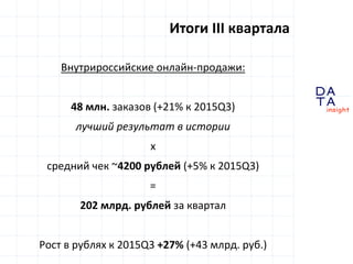 D
insight
AT
A
Внутрироссийские онлайн-продажи:
48 млн. заказов (+21% к 2015Q3)
лучший результат в истории
х
средний чек ~...
