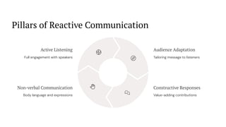 Pillars of Reactive Communication
Active Listening
Full engagement with speakers
Audience Adaptation
Tailoring message to listeners
Constructive Responses
Value-adding contributions
Non-verbal Communication
Body language and expressions
 