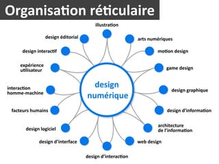 Organisa2on	
  ré2culaire
                                                illustra1on

                      design	
  éditorial                            arts	
  numériques

      design	
  interac1f                                                      mo1on	
  design

     expérience	
  
     u1lisateur                                                                      game	
  design


interac1on	
                                      design                               design	
  graphique
homme-­‐machine
                                            	
  numérique
 facteurs	
  humains                                                                 design	
  d’informa1on

                                                                                architecture	
  
        design	
  logiciel                                                      de	
  l’informa1on

               design	
  d’interface                                 web	
  design

                                            design	
  d’interac1on
 