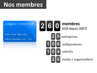 Nos	
  membres

                                          membres	
  
                                 2 6 0    (420	
  depuis	
  2007)

                                    2 5
12345 5678 9000 1234
                                          entreprises
AMELIE BOUCHER   10/08 - 10/09




                                  1 0 6   indépendants

                                  1 0 4   salariés

                                    2 5   écoles	
  /	
  organisa1ons
 