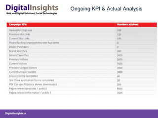 Ongoing KPI & Actual Analysis 