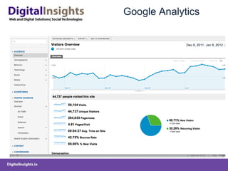 Google Analytics 