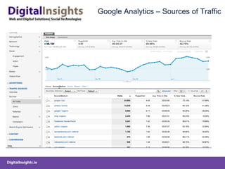 Google Analytics – Sources of Traffic 