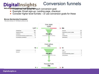 Conversion funnels These can be setup for each conversion goal Example: Email sign-up, Landing page, checkout Consider higher level funnels – or use conversion goals for these 