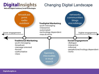 Changing Digital Landscape 