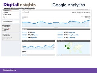 Google Analytics 