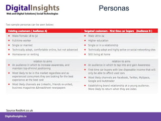 Personas Source RedAnt.co.uk 