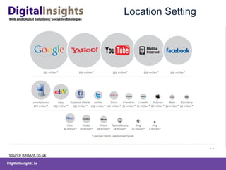Location Setting Source RedAnt.co.uk 