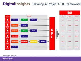 Develop a Project ROI Framework Source RedAnt.co.uk 