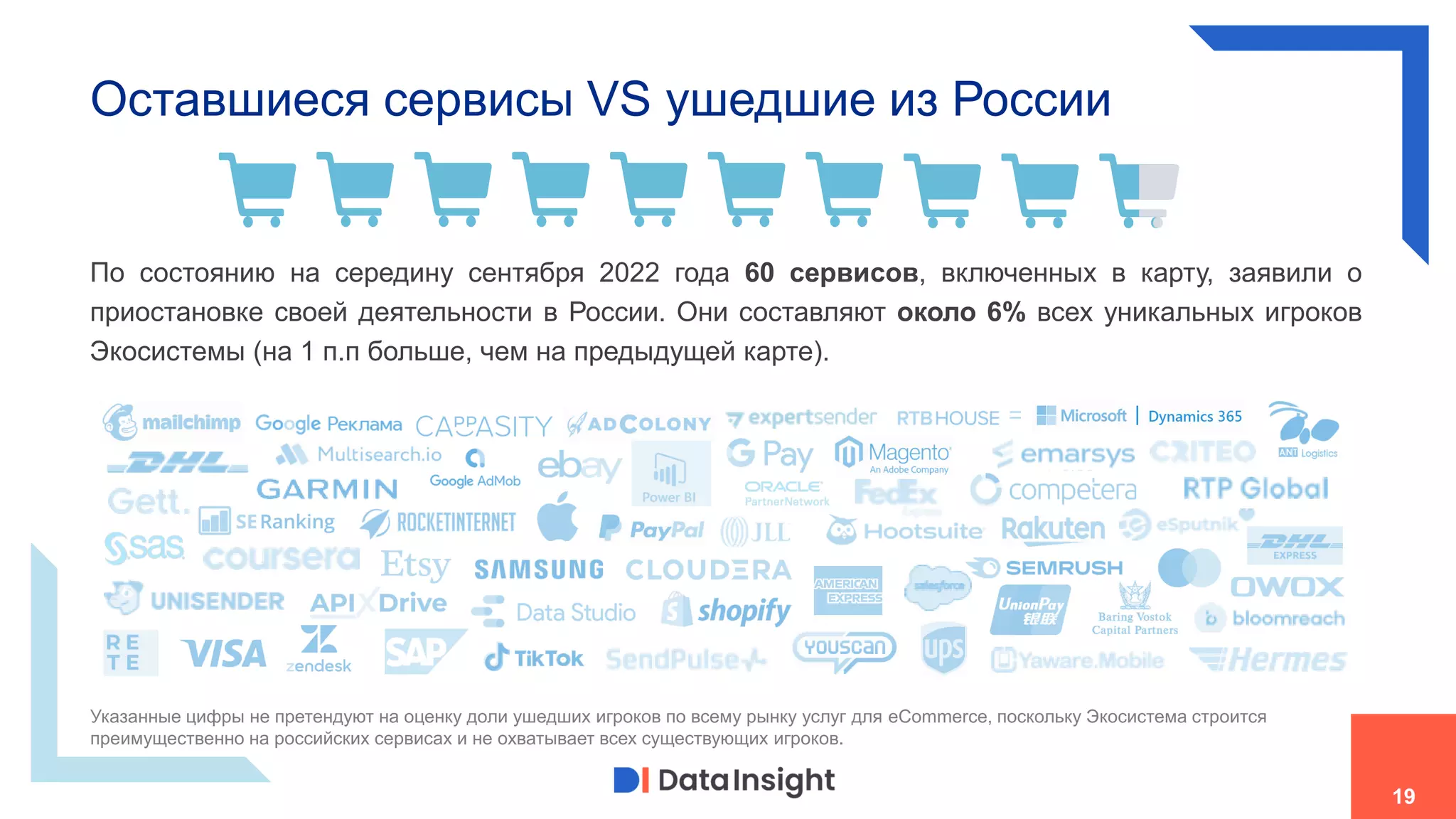 По состоянию на середину сентября 2022 года 60 сервисов, включенных в карту, заявили о
приостановке своей деятельности в России. Они составляют около 6% всех уникальных игроков
Экосистемы (на 1 п.п больше, чем на предыдущей карте).
Оставшиеся сервисы VS ушедшие из России
19
Указанные цифры не претендуют на оценку доли ушедших игроков по всему рынку услуг для eCommerce, поскольку Экосистема строится
преимущественно на российских сервисах и не охватывает всех существующих игроков.
 