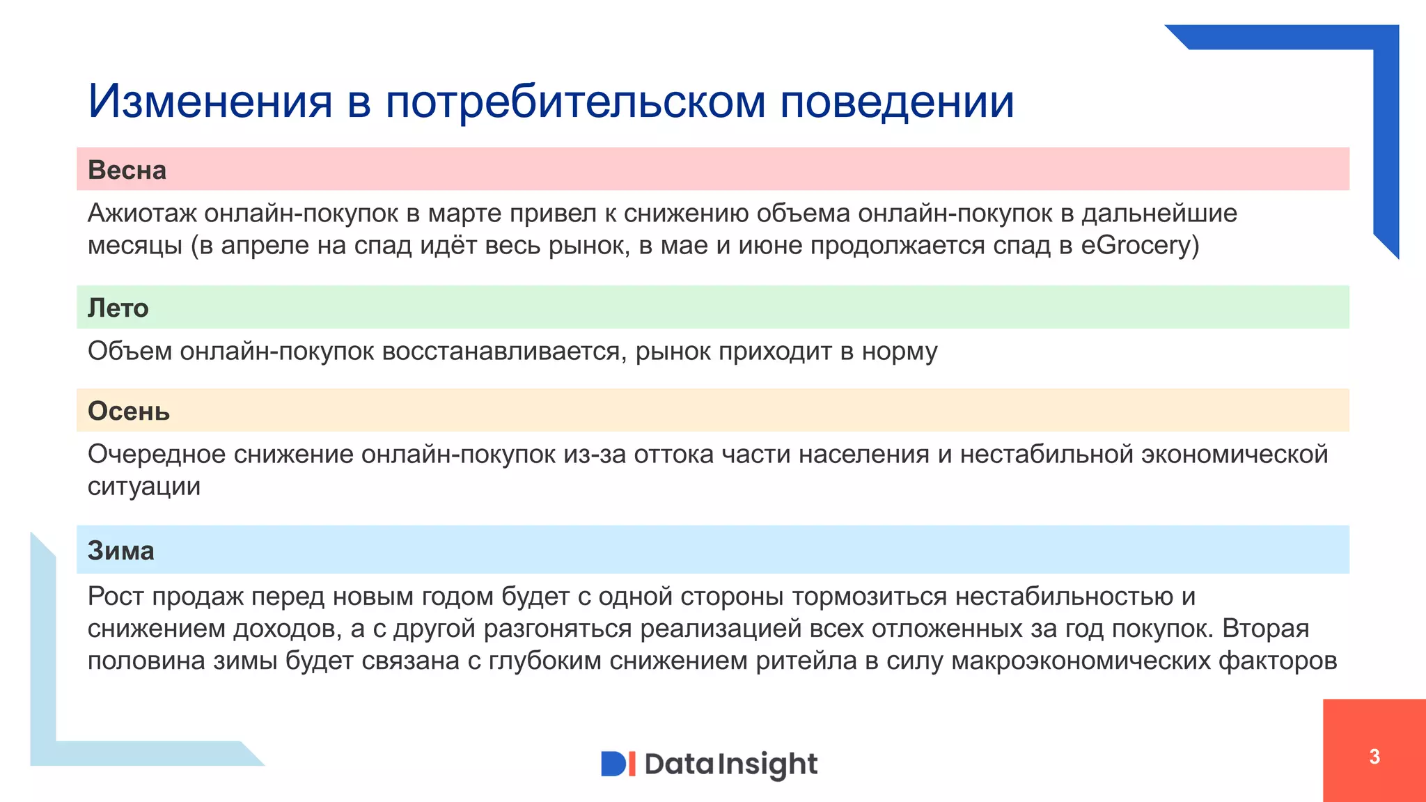 Изменения в потребительском поведении
3
Весна
Ажиотаж онлайн-покупок в марте привел к снижению объема онлайн-покупок в дальнейшие
месяцы (в апреле на спад идёт весь рынок, в мае и июне продолжается спад в eGrocery)
Лето
Объем онлайн-покупок восстанавливается, рынок приходит в норму
Осень
Очередное снижение онлайн-покупок из-за оттока части населения и нестабильной экономической
ситуации
Зима
Рост продаж перед новым годом будет с одной стороны тормозиться нестабильностью и
снижением доходов, а с другой разгоняться реализацией всех отложенных за год покупок. Вторая
половина зимы будет связана с глубоким снижением ритейла в силу макроэкономических факторов
 