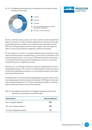 32Venture Barometer Russia 2015
Рис. 4.3. Распределение респондентов по планируемому числу выходов в течение
	 ближайших 12 месяцев?
Для того, чтобы были выходы, нужны, в том числе и стратеги, которых на российском
рынке и так немного, а с уходом западных инвесторов стало еще меньше. Мы зада-
ли респондентам вопрос, ожидают ли они появления новых инвесторов в течение
2016 года, и 55% респондентов ответили, что да, ожидают. При этом следует учи-
тывать, что всего 5% респондентов затруднились ответить на этот вопрос.
Тем респондентам, кто ответил, что ожидает появления новых стратегических инвес-
торов на российском рынке, мы задали вопрос, кем могут быть эти инвесторы. Почти
половина экспертов считает, что ими станут в 2016 году российские частные компа-
нии против 30% голосов за российские госкорпорации и компании с госучастием,
а также 20% голосов за зарубежные компании.
Несмотря на то, что инвесторы многократно говорят про международный капитал и
международные проекты, 73% считают, что их проекты должны покупать российские
частные или государственные компании, но не иностранные компании, для которых
такая покупка более логична.
Мы предполагаем, что поскольку тренд на международный потенциал только начался,
то до международных стратегов еще достаточно далеко. В 2016 будут покупать ком-
пании, проинвестированные в 9 и в 10 годах, покупатели для которых, в основном,
являются именно российские стратегические инвесторы.
Табл. 4.4. Распределение респондентов по ожиданию появления на рынке новых
	 стратегических инвесторов в течение 2016 года?
Новые стратеги Доля респондентов
Да, мы ожидаем появления 55%
Нет, мы не ожидаем появления 40%
Не знаю / затрудняюсь ответить 5%
 