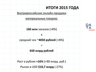 D
insight
AT
A
Внутрироссийские онлайн-продажи
материальных товаров:
160 млн заказов (+8%)
х
средний чек ~4050 рублей (+8%...