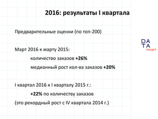 D
insight
AT
A
2016: результаты I квартала
Предварительные оценки (по топ-200)
Март 2016 к марту 2015:
количество заказов +26%
медианный рост кол-ва заказов +20%
I квартал 2016 к I кварталу 2015 г.:
+22% по количеству заказов
(это рекордный рост с IV квартала 2014 г.)
 