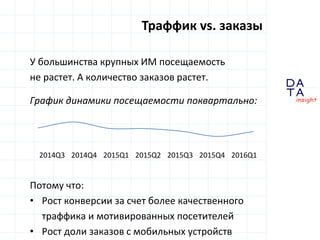 D
insight
AT
A
Траффик vs. заказы
У большинства крупных ИМ посещаемость
не растет. А количество заказов растет.
График динамики посещаемости поквартально:
Потому что:
• Рост конверсии за счет более качественного
траффика и мотивированных посетителей
• Рост доли заказов с мобильных устройств
2014Q3 2014Q4 2015Q1 2015Q2 2015Q3 2015Q4 2016Q1
 