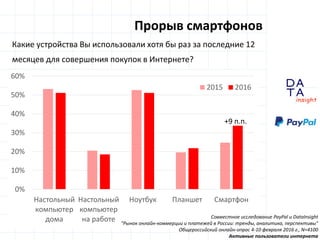 D
insight
AT
A
Прорыв смартфонов
0%
10%
20%
30%
40%
50%
60%
Настольный
компьютер
дома
Настольный
компьютер
на работе
Ноутбук Планшет Смартфон
2015 2016
Совместное исследование PayPal и DataInsight
"Рынок онлайн-коммерции и платежей в России: тренды, аналитика, перспективы"
Общероссийский онлайн-опрос 4-10 февраля 2016 г., N=4100
Активные пользователи интернета
Какие устройства Вы использовали хотя бы раз за последние 12
месяцев для совершения покупок в Интернете?
+9 п.п.
 