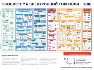 D
insight
AT
A
Экосистема екомерса
 