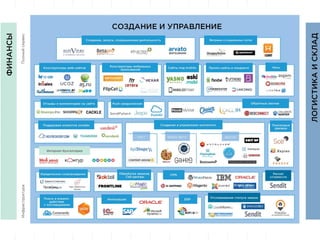 D
insight
AT
A
Экосистема екомерса: слайды по
блокам
 