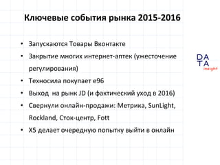 D
insight
AT
A
Ключевые события рынка 2015-2016
• Запускаются Товары Вконтакте
• Закрытие многих интернет-аптек (ужесточение
регулирования)
• Техносила покупает e96
• Выход на рынк JD (и фактический уход в 2016)
• Свернули онлайн-продажи: Метрика, SunLight,
Rockland, Сток-центр, Fott
• X5 делает очередную попытку выйти в онлайн
 