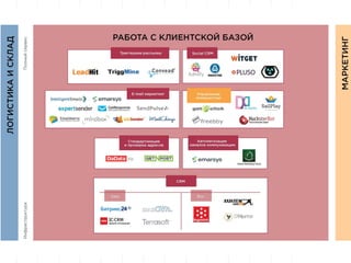 D
insight
AT
A
Экосистема екомерса: слайды по
блокам
 