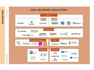 D
insight
AT
A
Экосистема екомерса: слайды по
блокам
 