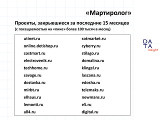 D
insight
AT
A
«Мартиролог»
utinet.ru sotmarket.ru
online.detishop.ru cyberry.ru
costmart.ru stilago.ru
electrovenik.ru domalina.ru
techhome.ru klingel.ru
savage.ru lascana.ru
dostavka.ru edosha.ru
mirbt.ru telemaks.ru
elhaus.ru newmans.ru
lemonti.ru e5.ru
all4.ru digital.ru
Проекты, закрывшиеся за последние 15 месяцев
(с посещаемостью на «пике» более 100 тысяч в месяц)
 