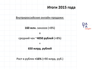 D
insight
AT
A
Внутрироссийские онлайн-продажи:
160 млн. заказов (+8%)
х
средний чек ~4050 рублей (+8%)
=
650 млрд. рублей
Рост в рублях +16% (+90 млрд. руб.)
Итоги 2015 года
 