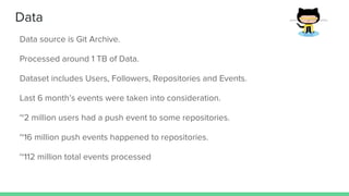 Data
Data source is Git Archive.
Processed around 1 TB of Data.
Dataset includes Users, Followers, Repositories and Events.
Last 6 month’s events were taken into consideration.
~2 million users had a push event to some repositories.
~16 million push events happened to repositories.
~112 million total events processed
 