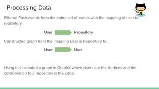Processing Data
Filtered Push events from the entire set of events with the mapping of user to
repository
User Repository
Constructed graph from the mapping User to Repository to :
User User
Using this I created a graph in GraphX where Users are the Vertices and the
collaboration to a repository is the Edge.
 