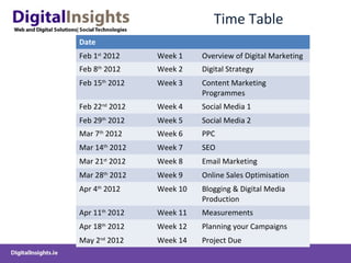 Time Table
Date
Feb 1st
2012 Week 1 Overview of Digital Marketing
Feb 8th
2012 Week 2 Digital Strategy
Feb 15th
2012 Week ...