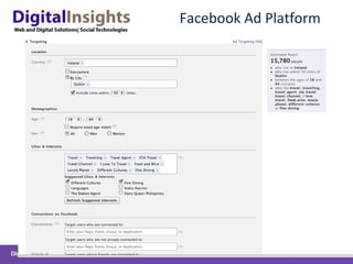 Facebook Ad Platform 