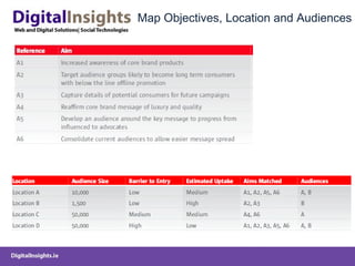 Map Objectives, Location and Audiences 
