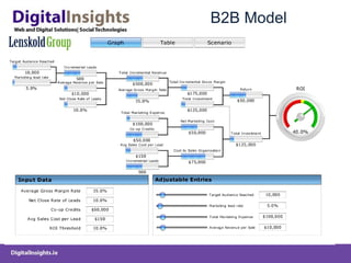 B2B Model 