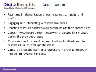 Actualisation Real-time implementation of each channel, campaign and platform Engaging and interacting with your audiences Reacting to issues and tweaking campaigns as they proceed live Constantly compare performance with projected KPIs created during the previous phases Create a cross functional communications feedback loop to resolve all issues  and update status Capture all lessons learnt in a repository in order to feedback into an improvement process 