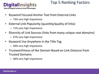 Top 5 Ranking Factors Keyword Focused Anchor Text from External Links   73% very high importance External Link Popularity (quantity/quality of links)   71% very high importance Diversity of Link Sources (links from many unique root domains)   67% very high importance Keyword Use Anywhere in the Title Tag   66% very high importance Trustworthiness of the Domain Based on Link Distance from Trusted Domains 66% very high importance 