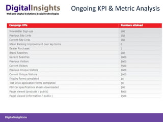Ongoing KPI & Metric Analysis 