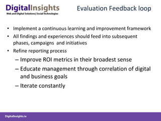 Evaluation Feedback loop Implement a continuous learning and improvement framework All findings and experiences should feed into subsequent phases, campaigns  and initiatives Refine reporting process  Improve ROI metrics in their broadest sense Educate management through correlation of digital and business goals Iterate constantly 