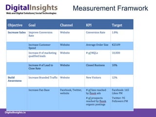 DigitalInsights-DigitalMarketingStrategy&Planning