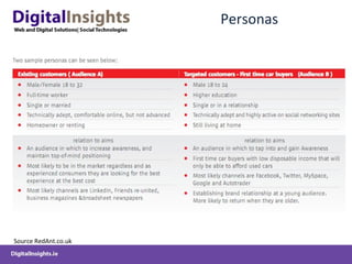 DigitalInsights-DigitalMarketingStrategy&Planning