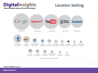 DigitalInsights-DigitalMarketingStrategy&Planning