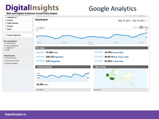 DigitalInsights-DigitalMarketingStrategy&Planning