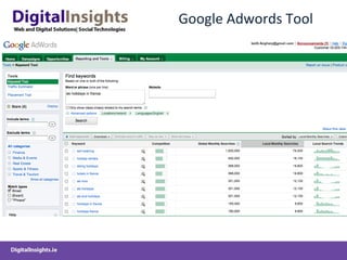 DigitalInsights-DigitalMarketingStrategy&Planning
