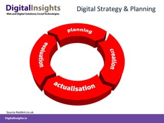 DigitalInsights-DigitalMarketingStrategy&Planning
